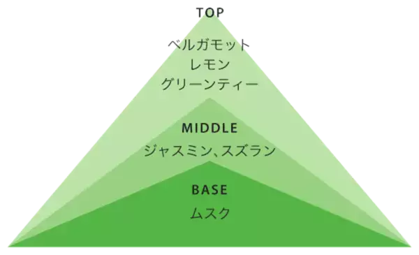 毛穴ケア洗顔に。「ロゼット洗顔パスタ」から“グリーンティーの香り”がお目見え