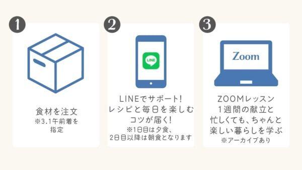 ヘルシーな朝ごはんを楽しむ。キユーピー「Qummy VEGE WEEK」を開催