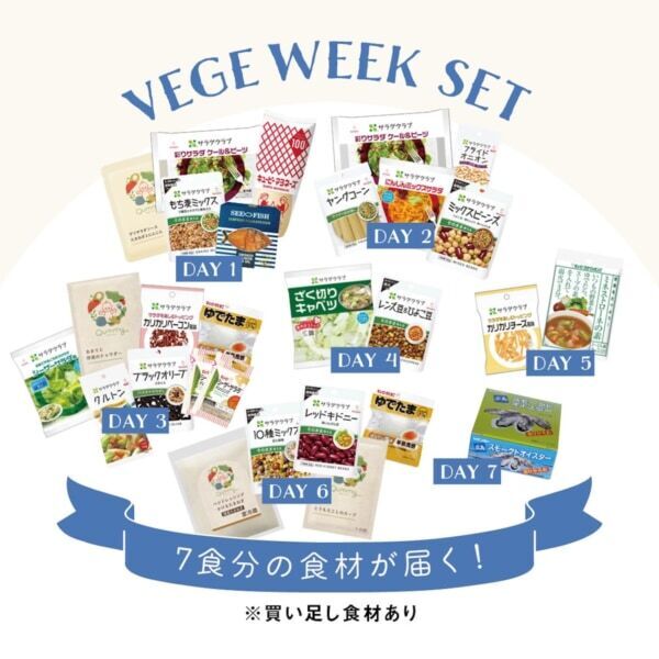 ヘルシーな朝ごはんを楽しむ。キユーピー「Qummy VEGE WEEK」を開催