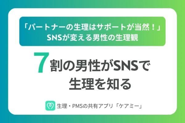 7割の男性がSNSで生理を知る！　「パートナーの生理はサポートするのが当然」