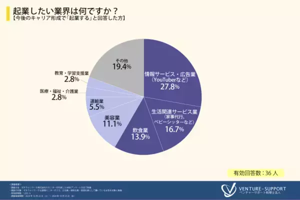 「給与が低い」が4割超。働く女性が抱く、職場への不満やキャリアビジョンとは？
