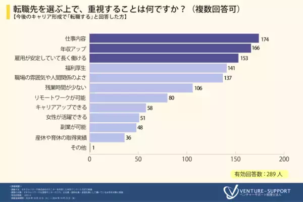 「給与が低い」が4割超。働く女性が抱く、職場への不満やキャリアビジョンとは？