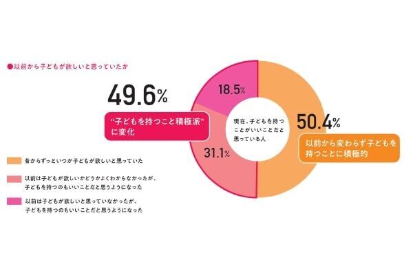若年男性に「妊活男子」が増加中！　ロート製薬『妊活白書2024』を発表