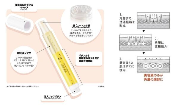 コスパの良さに脱帽！　次世代エイジングケア“注入型マイクロニードル美容液CONC LABO”
