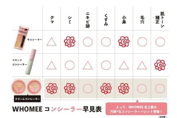 イガリシノブの新“メイク理論”を叶える。「WHOMEE」から3つの新商品が発売