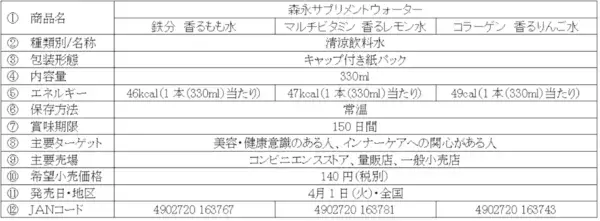“継続”しやすいインナーケア。「森永サプリメントウォーター」シリーズ新発売！