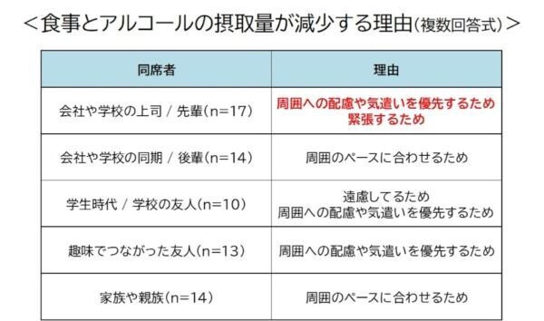 飲み会シーズンの今こそ注意！　クラシエ薬品、漢方視点で考える「タイプ別・飲み会後の不調対策」を発表