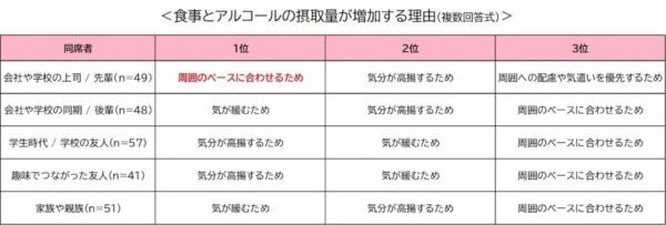 飲み会シーズンの今こそ注意！　クラシエ薬品、漢方視点で考える「タイプ別・飲み会後の不調対策」を発表