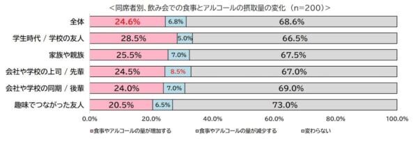 飲み会シーズンの今こそ注意！　クラシエ薬品、漢方視点で考える「タイプ別・飲み会後の不調対策」を発表
