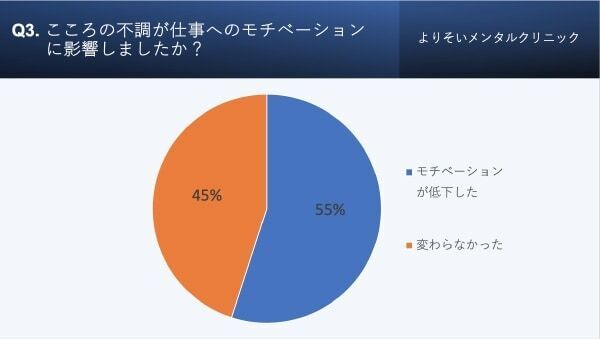 効果があった対処法は？ 6割の社会人が「春にこころの不調を経験」