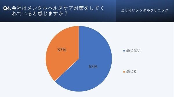 効果があった対処法は？ 6割の社会人が「春にこころの不調を経験」