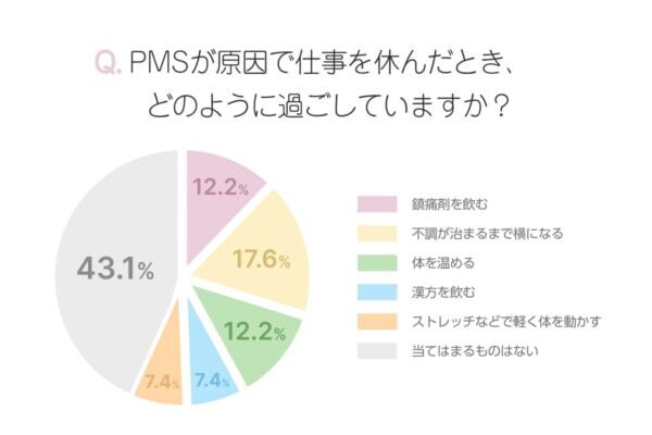 生理痛、PMSで仕事がつらいと思うのはどんな時？　つらい時はどうしてる？　働く女性にアンケート