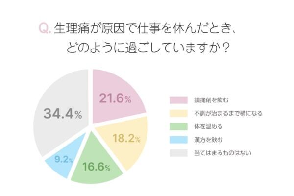 生理痛、PMSで仕事がつらいと思うのはどんな時？　つらい時はどうしてる？　働く女性にアンケート