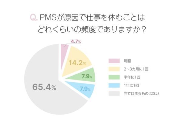 生理痛、PMSで仕事がつらいと思うのはどんな時？　つらい時はどうしてる？　働く女性にアンケート