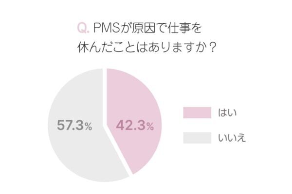生理痛、PMSで仕事がつらいと思うのはどんな時？　つらい時はどうしてる？　働く女性にアンケート