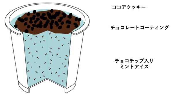チョコミント好き必見！　セブンプレミアムに“チョコ感強め”なチョコミントアイス2商品が登場