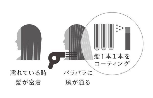 一振りでドライヤーが美髪器に!?　GINZUBA人気の「パワーミスト」が、ユーザーの声に応えてバージョンアップ