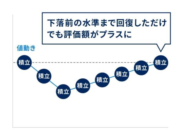 ボーナスの使い道は？ 資産運用を始める前に知っておいてほしいこと