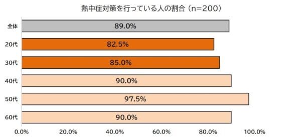 今年の夏は“汗活”で乗り切る！　クラシエ薬品、今日からできる「熱中症を防ぐ汗活3選」を公開