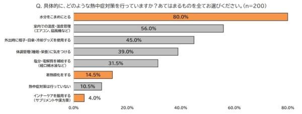今年の夏は“汗活”で乗り切る！　クラシエ薬品、今日からできる「熱中症を防ぐ汗活3選」を公開