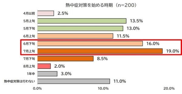 今年の夏は“汗活”で乗り切る！　クラシエ薬品、今日からできる「熱中症を防ぐ汗活3選」を公開