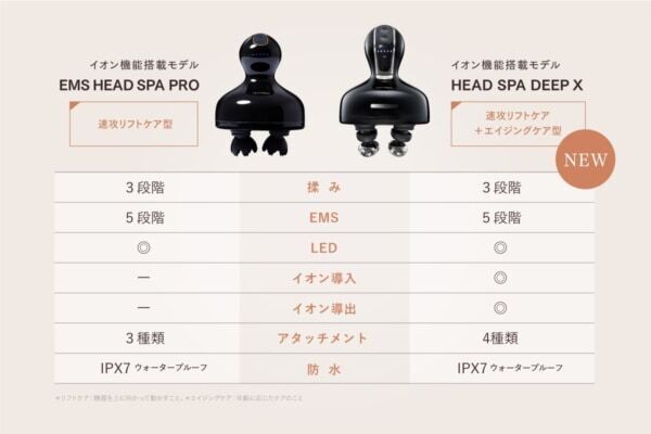 大人気の電気針ヘッドスパが進化！　MYTREX、&#8221;イオン導入・導出&#8221;機能を搭載した「HEAD SPA DEEP X」が誕生