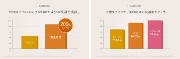 大人気の電気針ヘッドスパが進化！　MYTREX、&#8221;イオン導入・導出&#8221;機能を搭載した「HEAD SPA DEEP X」が誕生