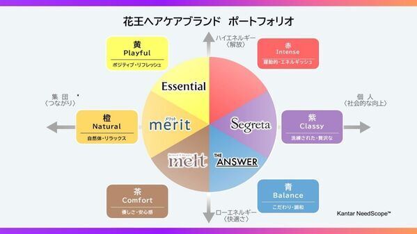 THE ANSWER、meltとヒットアイテムを生み出す花王のヘアケア。イマドキのかわいいブランドに進化したエッセンシャル新ラインの魅力は？