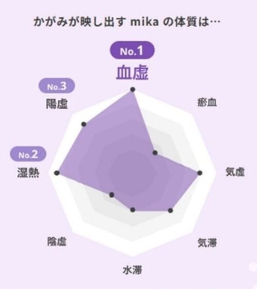 より自分に合ったセルフケアへ。クラシエ薬品、診断数470万人突破の体質診断コンテンツ「からだかがみ」をリニューアル