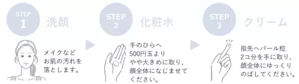 本気の美白は、Wで攻める。SHIRORU、うるおう濃密保湿クリームを発売