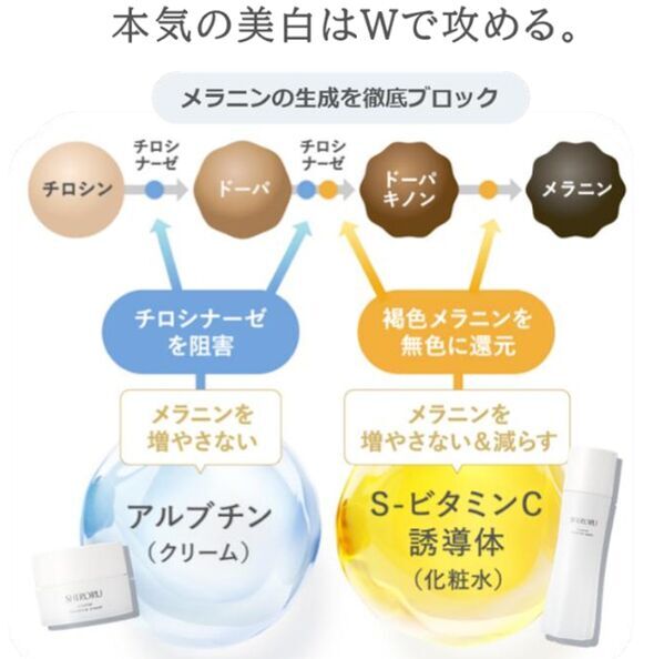 本気の美白は、Wで攻める。SHIRORU、うるおう濃密保湿クリームを発売