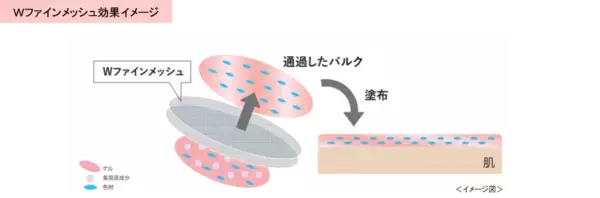 キスミー フェルムのクッションファンデから、やさしいミントカラーのフラワーモチーフ限定デザインセットが数量限定登場！