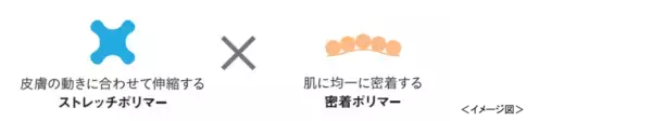 キスミー フェルムのクッションファンデから、やさしいミントカラーのフラワーモチーフ限定デザインセットが数量限定登場！