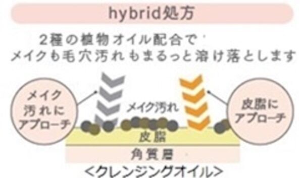 旅行にも活躍！　「muo クレンジングオイル」に限定ミニボトルが登場