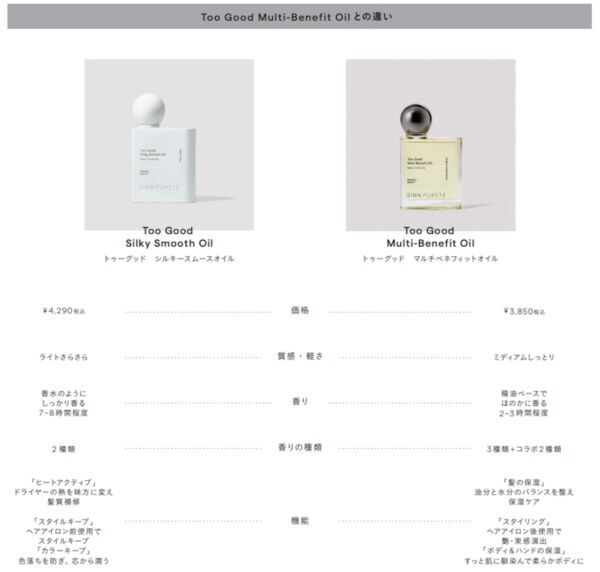 艶、指通り、本気のケアも。シンピュルテから香りのレイヤーを楽しむパフュームオイル誕生