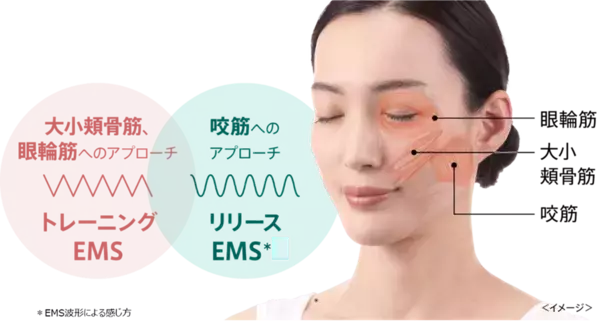 “ながら美容”の歴史が変わる!?　10分で全顔ケアできるヤーマンの新美顔器「ブルーグリーンマスク リフト」がすごい