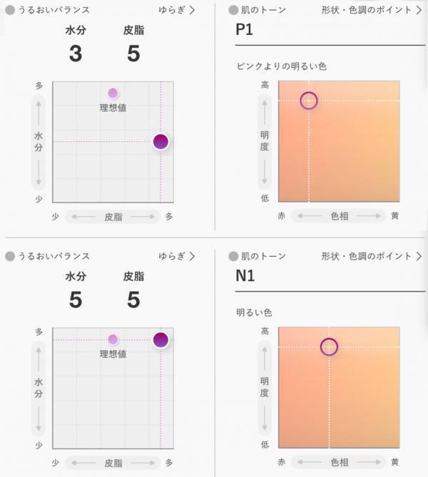 色迷子からおさらば！　ポーラの新「APEXメーク」で自分の最適解ファンデを見つけてきた