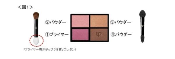 輝くように、纏う人の美しさをより際立たせる。クレ・ド・ポー ボーテ、ラグジュアリールージュ＆アイシャドウの新色登場