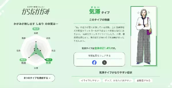 自分に合った“マイ漢方”を見つけるには？　クラシエ薬品の体質診断コンテンツ「からだかがみ」がセルフケアにぴったりだった