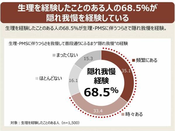 みちょぱが考える「生理・PMSとの向き合い方」とは？　ツムラ、男女で参加できる「生理・PMSに伴うつらさ」を体験できるイベントを開催