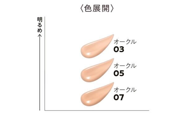 プリマヴィスタから“0（ゼロ）テク発想”のクッションファンデーション誕生！