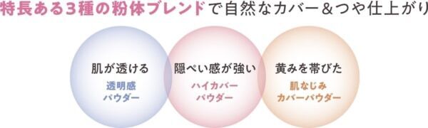 プリマヴィスタから“0（ゼロ）テク発想”のクッションファンデーション誕生！