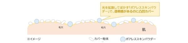 インテグレートの“ナチュつやリキッド”が進化！　かくさない。素肌を生かすプロ級ファンデ誕生