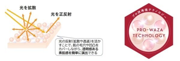 インテグレートの“ナチュつやリキッド”が進化！　かくさない。素肌を生かすプロ級ファンデ誕生