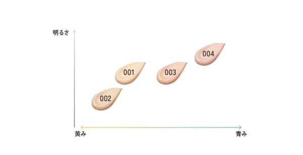 BLEND BERRYから、“使うたび美白する”薬用クッションファンデが登場！