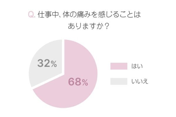 仕事中、「痛い」けれど休めない……こんな時どうしてる？【働く女性にアンケート】
