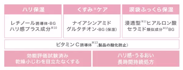 人気シリーズ「ごめんね素肌」に新アイテム登場！　『クリアターン』シートマスク・部分用マスク・目もとケア美容液を新発売