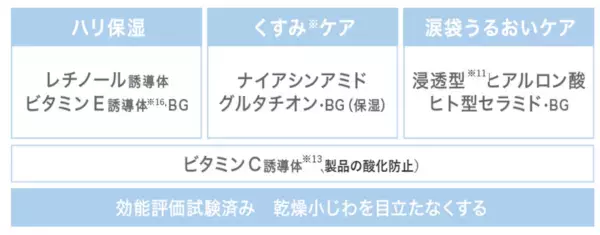 人気シリーズ「ごめんね素肌」に新アイテム登場！　『クリアターン』シートマスク・部分用マスク・目もとケア美容液を新発売