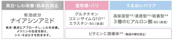 人気シリーズ「ごめんね素肌」に新アイテム登場！　『クリアターン』シートマスク・部分用マスク・目もとケア美容液を新発売