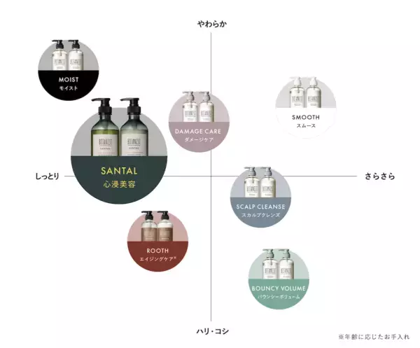 BOTANISTから新ライン『SANTAL』発売。濃香パロサントの香りで“心浸美容”を提唱